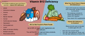 Vitamin B12 Deficiency: The Under-Reported Epidemic