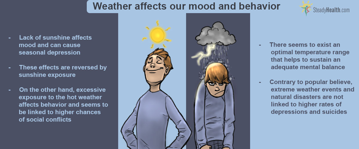 how weather affects mood essay