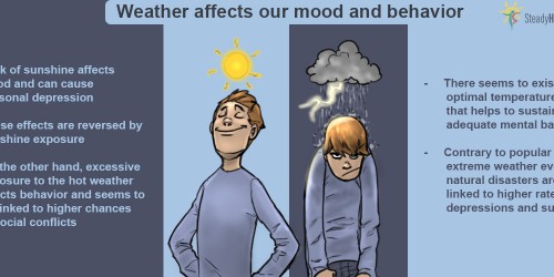 Does Weather Affect Our Mood?