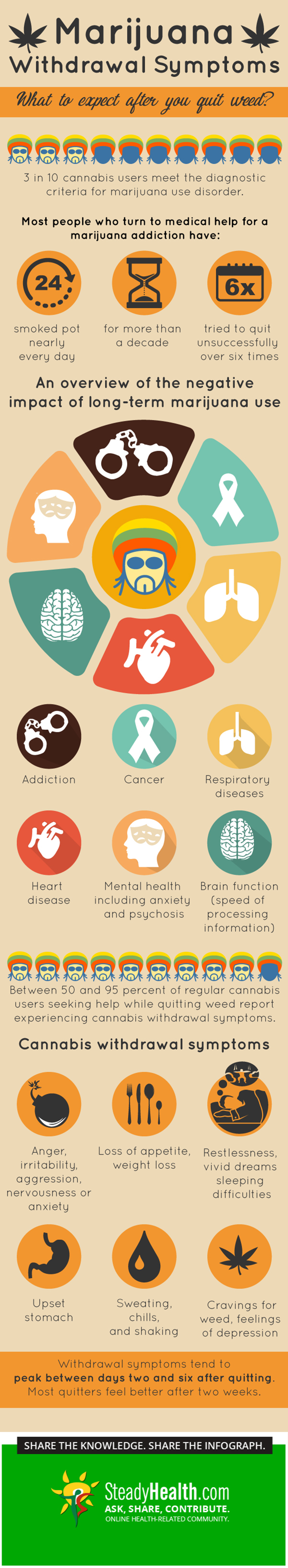 symptoms of quitting marijuana