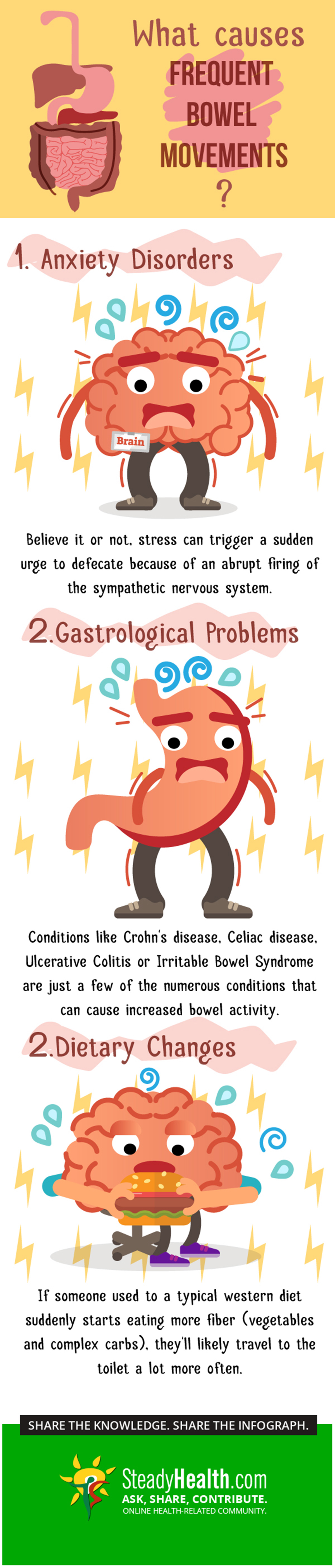 Antibiotics And Frequent Bowel Movements