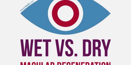 What is the Difference Between Wet and Dry Age-Related Macular Degeneration?