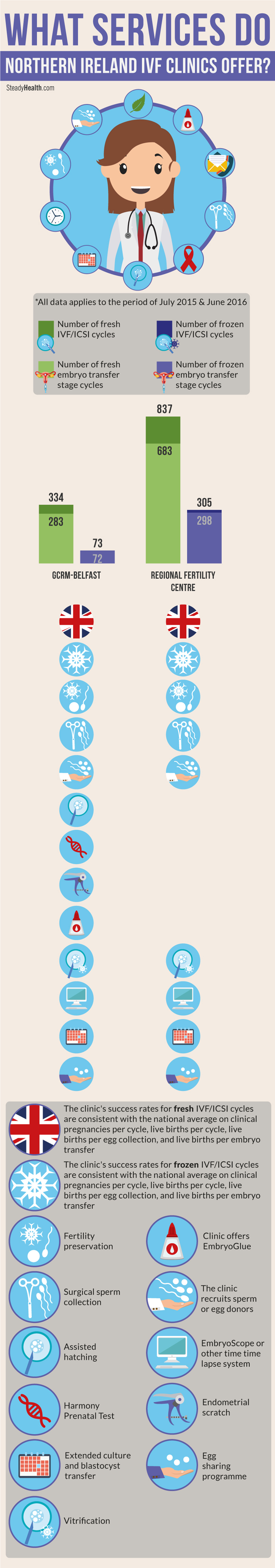 What Do Fertility Site New Mexico Services Include? thumbnail