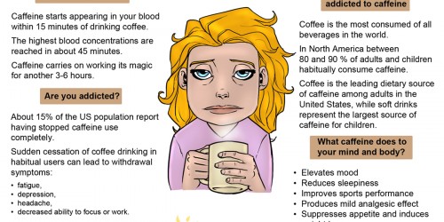 Caffeine - Why Can't We Jump-Start Our Day Without It?