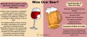 Health Benefits Convincing Beer Drinkers To Switch Over To Wine