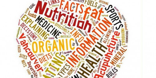 Pre And Post Workout Nutrition: Men Vs. Women. Is There A Difference?