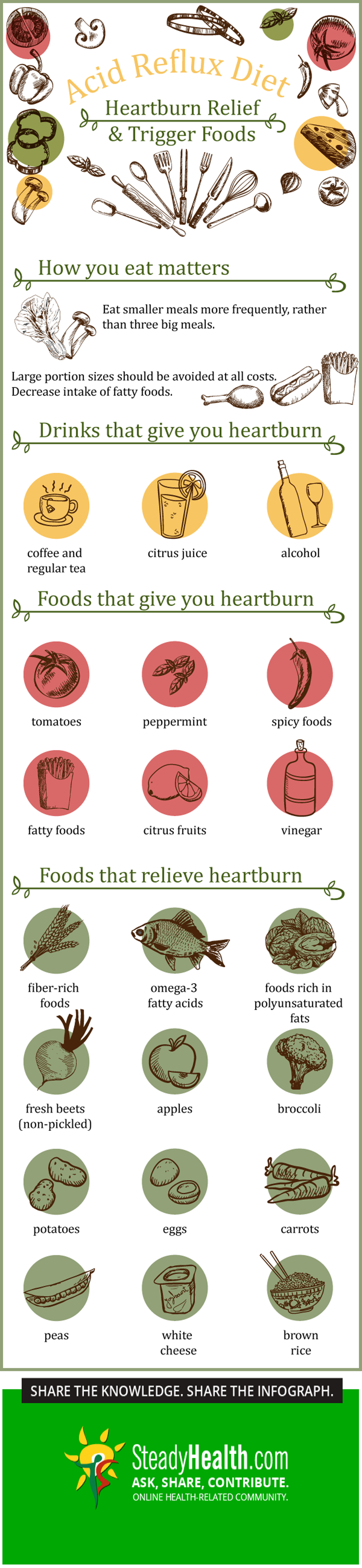 Get Rid Of Heartburn Fast: With An Acid Reflux Diet, Food ...