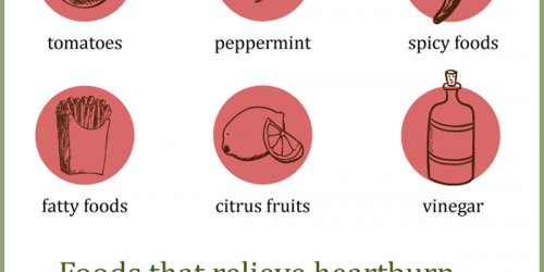 Get Rid Of Heartburn Fast: With An Acid Reflux Diet, Food Is A Natural Heartburn Remedy