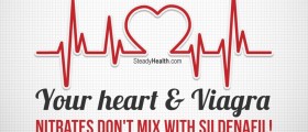Your heart and Viagra: Nitrates Don't Mix With Sildenafil!