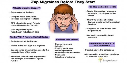 It's Now Possible To Zap Your Migraines Before They Start