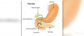 Acute hemorrhagic pancreatitis