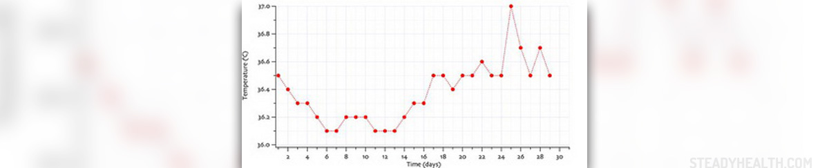 Basal Body Temperature And Cervical Mucus Chart