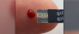 Blood test results explained