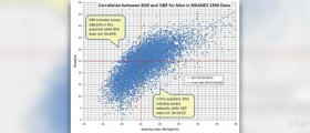 Body fat scale - how to measure body fat