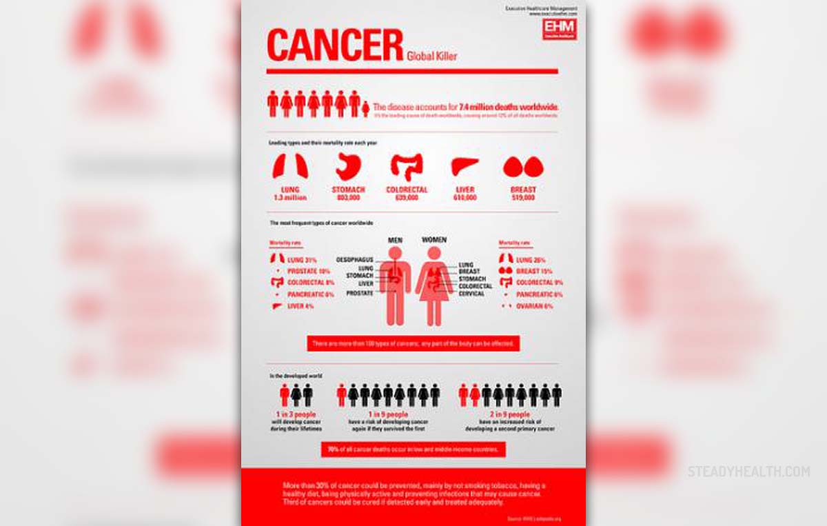 Bone Cancer Life Expectancy General Center