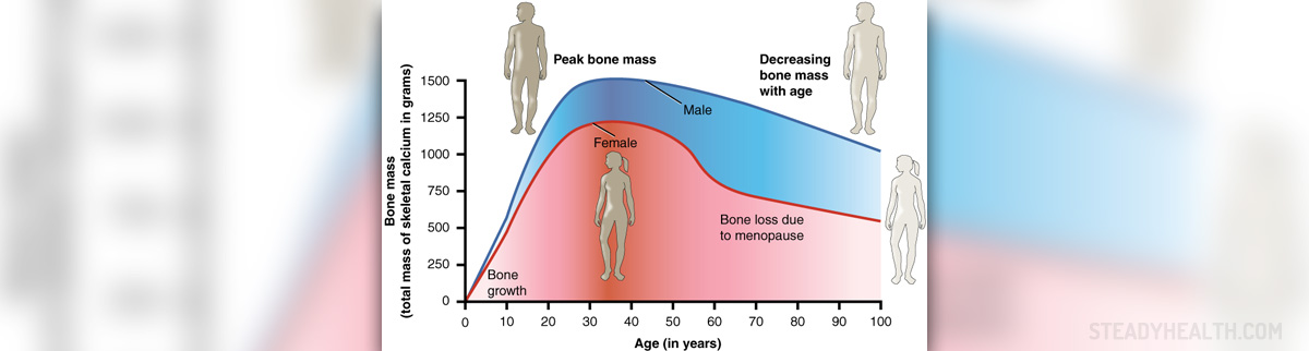 degenerative osseous changes