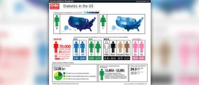 Causes of type one diabetes