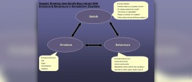 CBT and NLP for agoraphobia