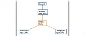 Connection to the universal energy source