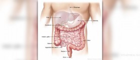 Digestive system dysfunction