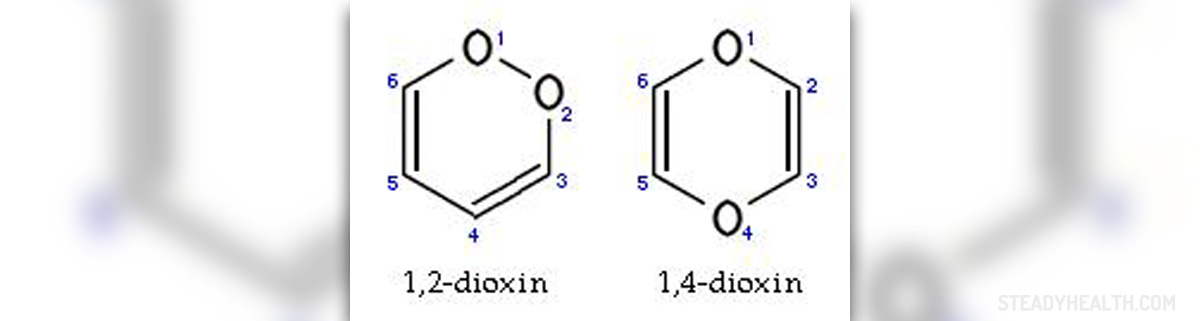 Dioxin poisoning symptoms | Nervous System Disorders and Diseases