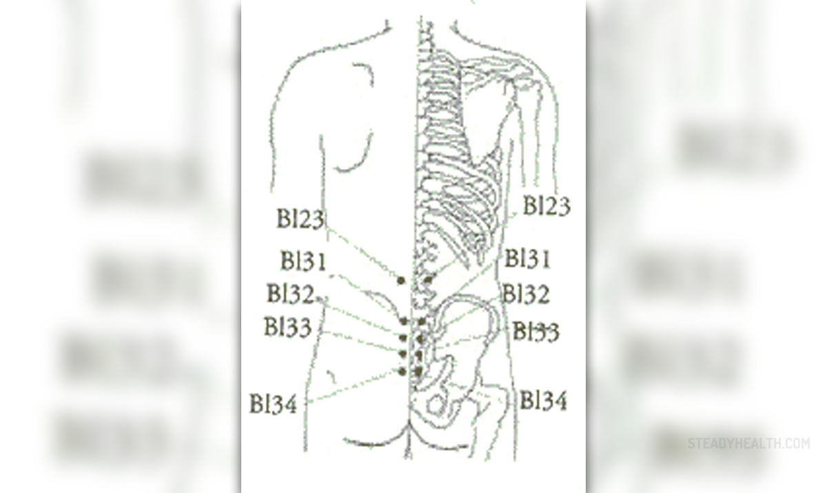 Acupuncture Points For Fertility Chart