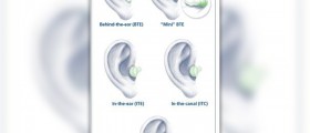 Fundamental facts about hearing problems