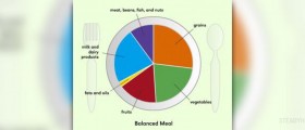 Healthy meal plans