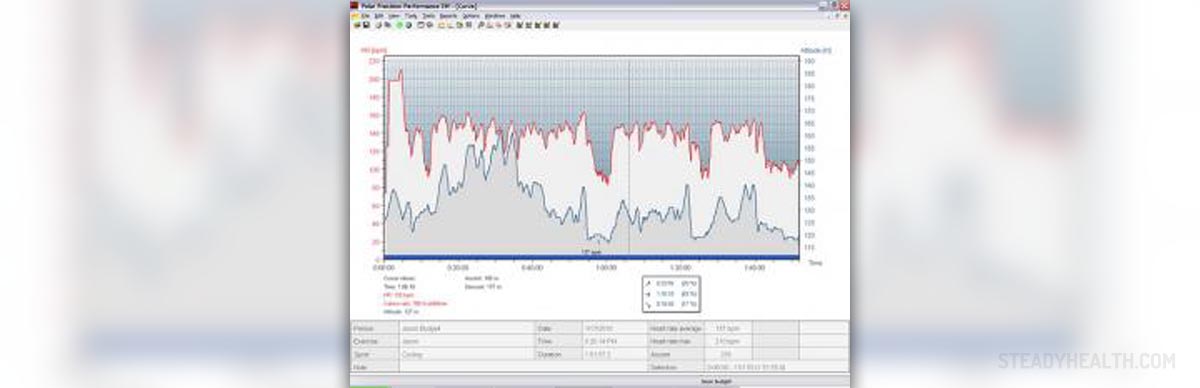 Healthy resting heart rate | General center | SteadyHealth.com