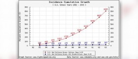 Increase appetite for weight gain
