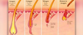 Ingrown hair - why it happens and how you can avoid it?