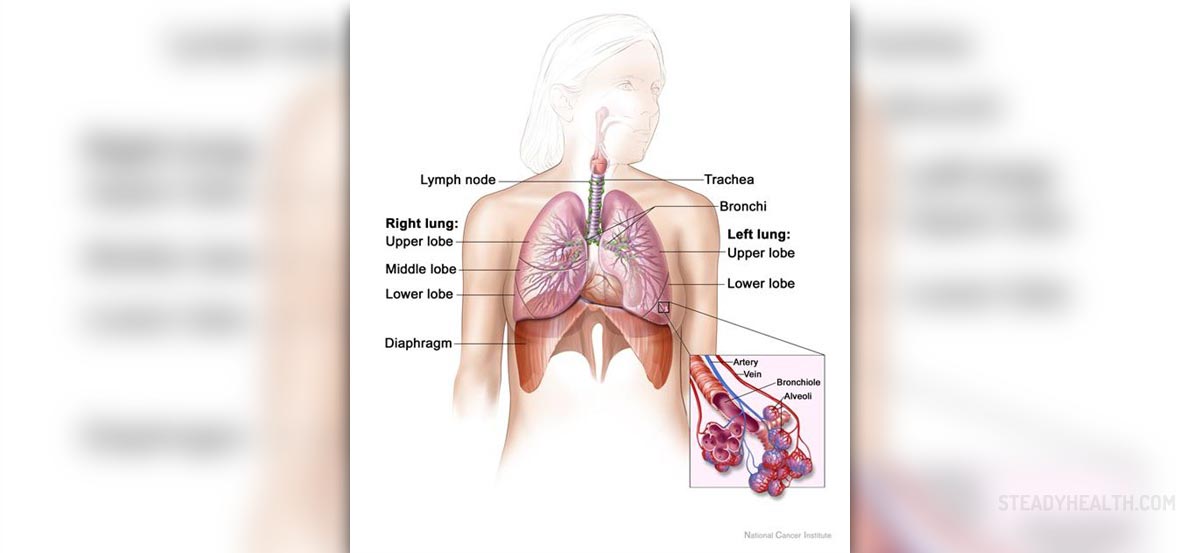 complications-after-lung-cancer-surgery-general-center-steadyhealth