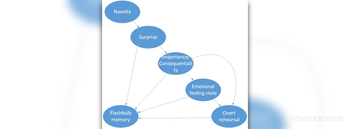 percentage of people with eidetic memory