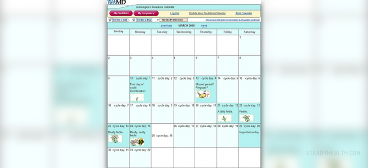 Understanding your cycle with the help of a free ovulation calendar