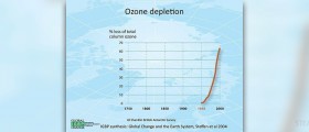 Ozone therapy for cancer