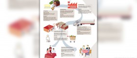 Prevention of OHSS