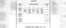 Prevention of oral disease