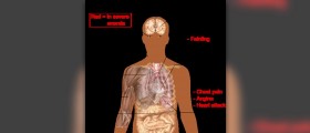 Symptoms of alcohol dependency