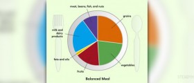 What to eat to get a six pack