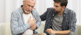 Chronic Post-Sternotomy Pain