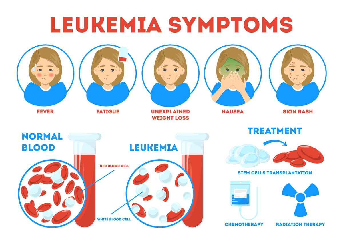new research on leukemia