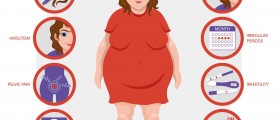 Pregnancy Tests and PCOS