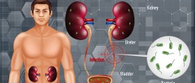 Urinary Tract Infections (UTIs)