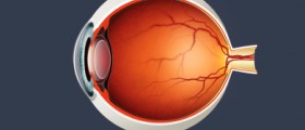 What is Age Related Macular Degeneration?