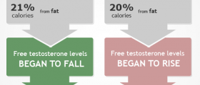 Acne and Carbs: Insulin Resistance Links Obesity and Acne, Study Shows