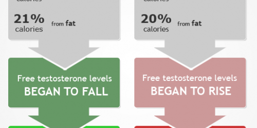 Acne and Carbs: Insulin Resistance Links Obesity and Acne, Study Shows