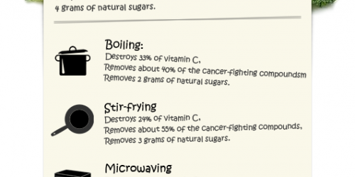 Keeping Food's Nutritional Value: Tips for Preserving Vitamins When Cooking Vegetables