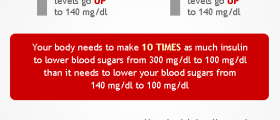 Diabetic Recipes for Thanksgiving Dinner