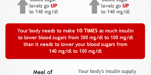 Diabetic Recipes for Thanksgiving Dinner