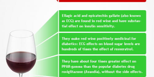 Diabetes and Alcohol